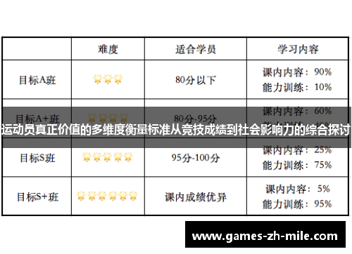运动员真正价值的多维度衡量标准从竞技成绩到社会影响力的综合探讨 运动员真正价值的多维度衡量标准从竞技成绩到社会影响力的综合探讨